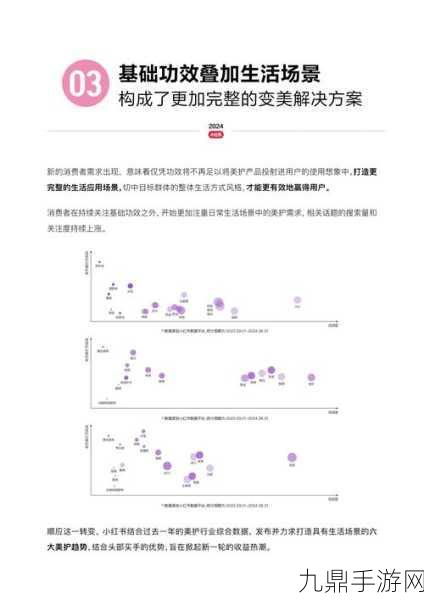 小红书2024美护趋势报告，手游玩家也能get的美妆灵感