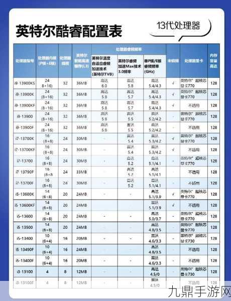 英特尔揭秘1314代酷睿处理器不稳之谜，新版修复微代码即将上线