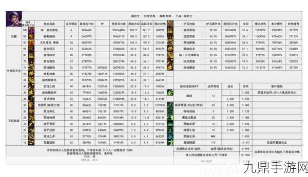 DNF瞎子伤害类型揭秘，固伤与百分比伤害全解析