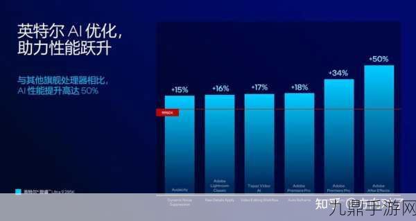 英特尔AIPC生产力瓶颈曝光，手游开发者培训缺失成痛点