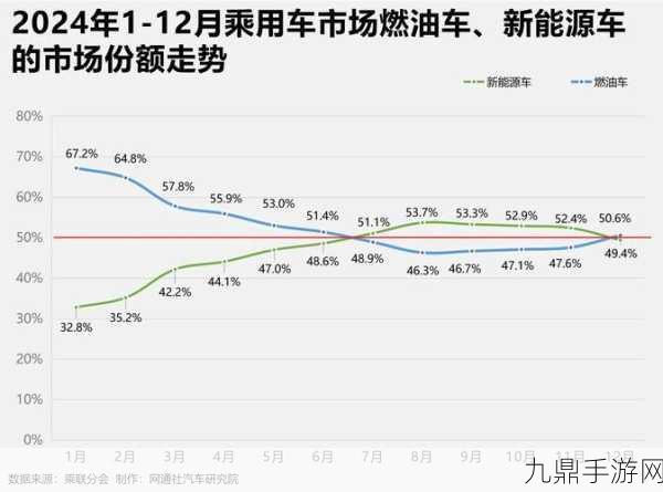 德州仪器财报大揭秘，海外车市降温，工业需求迷雾重重