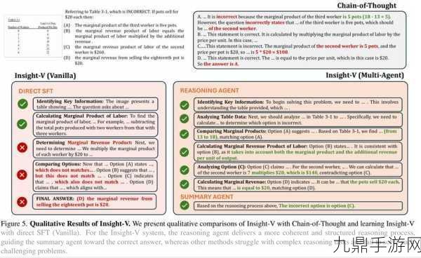 多智能体架构Insight-V革新手游体验，解锁长链视觉推理新纪元