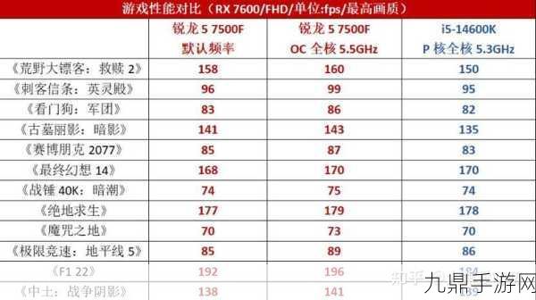 AMD霸榜！亚马逊最畅销10款CPU皆为AMD，手游玩家迎来性能狂欢