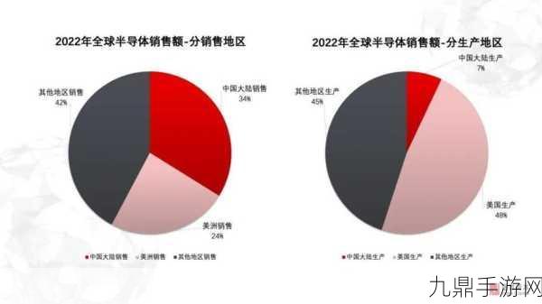 台系车用芯片巨头跨界启示录，手游中高端市场的新征途