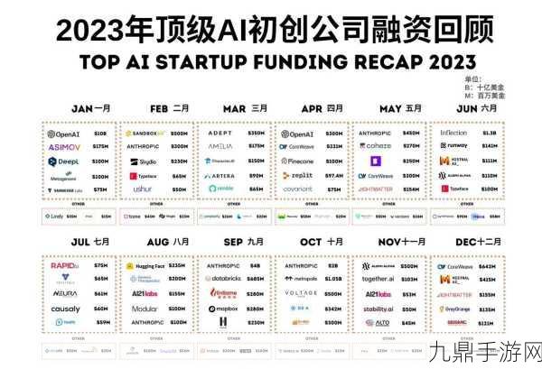 OpenAI天价融资，手游界或将迎来AI新纪元？