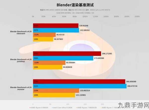 AMD与Intel激战正酣，2024旗舰处理器横评测试大揭秘