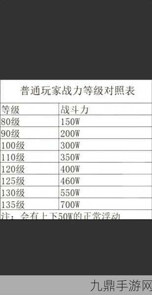 火影忍者手游装备进阶全攻略，等级划分与战力飙升