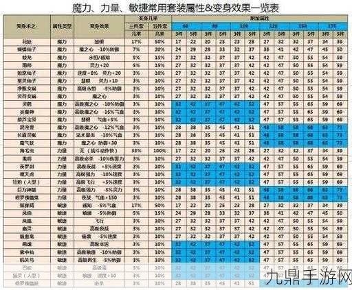 梦幻西游深度解析，血敏宠加点全攻略