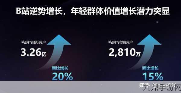 B站直播新纪元，225万付费大军见证千万GMV带货奇迹，谁的游戏营销玩嗨了？