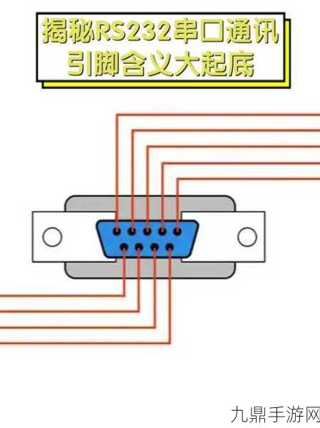 探索游戏开发幕后，MCU与电脑串口通讯揭秘