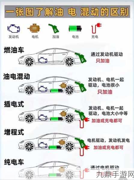 玩家必看，油电混动VS插电混动，哪个才是你的省钱神器？