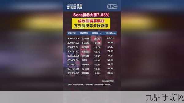 Sora豪掷200美元后，玩家群体掀起氪金反思潮