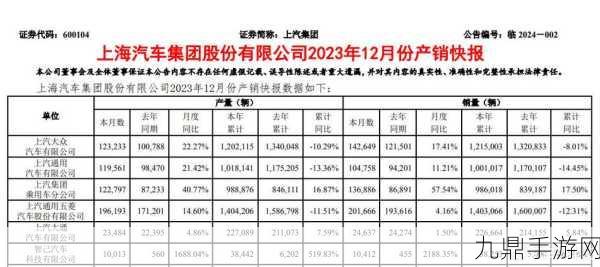 大众汽车风波启示录，手游界如何应对产能闲置？