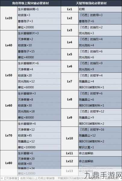 原神草神突破材料全解析，助你轻松升级