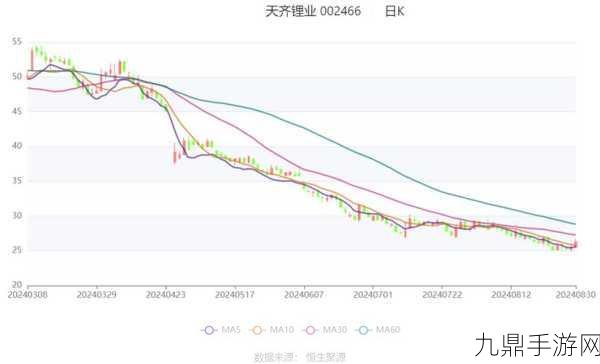 锂业寒冬下的巨头陨落，天齐锂业2024预亏超70亿，澳洲二期项目遗憾终止