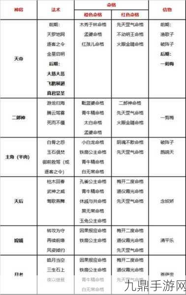 自在西游每日任务刷新时间全解析