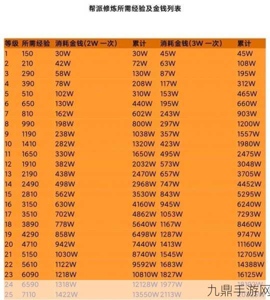 梦幻西游物法双修，揭秘双修点花费与MHB、RMB换算