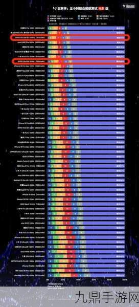 OPPO Find X8 Pro性能跑分揭晓，手游玩家的性能怪兽