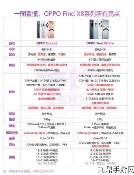 OPPO Find X8 Pro性能跑分揭晓，手游玩家的性能怪兽