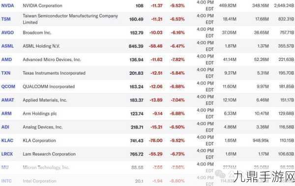 英特尔豪掷千金搞研发，市值却不及AMD英伟达？手游玩家怎么看