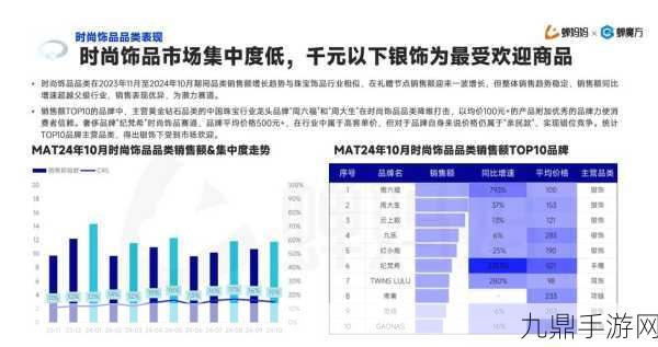 抖音闪耀2024全球科技品牌价值榜，中国手游市场迎新机遇