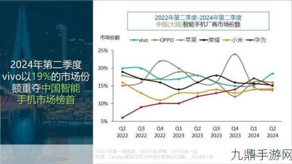 内地手机市场风云变！本土厂商霸榜，手游体验再升级