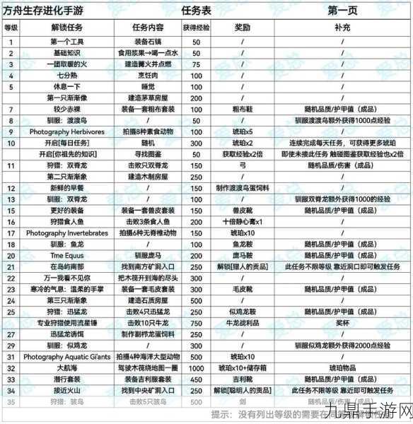 方舟进化生存新手启航，开局制胜全攻略