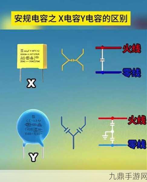 电容小课堂，安规电容揭秘，X电容与Y电容大不同