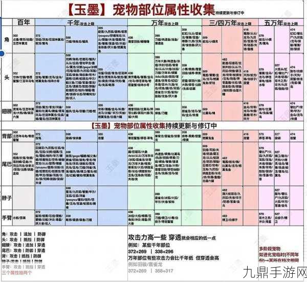 妄想山海潜蛟出没规律全解析