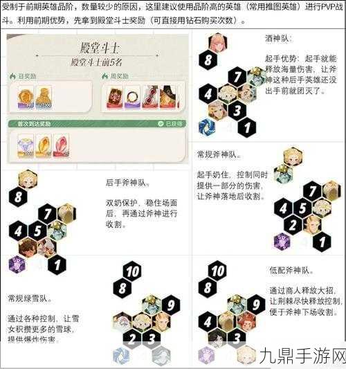 剑与远征启程，页脚熊王挑战阵容全攻略