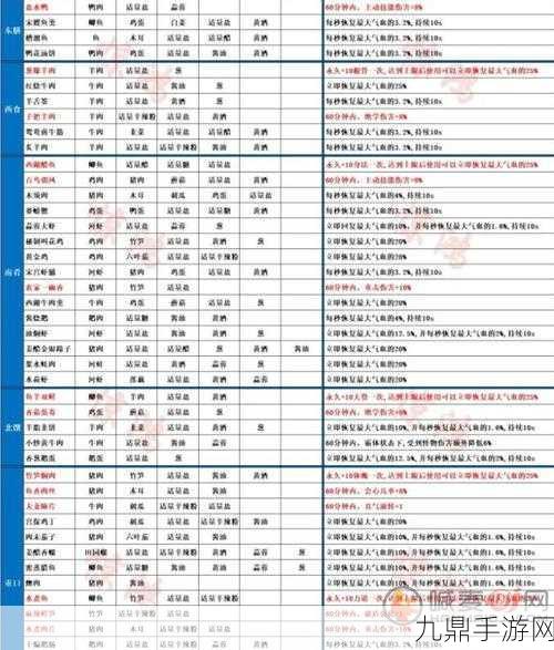 射雕手游江城子曲谱全攻略，轻松收集，悦耳享受