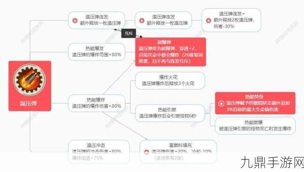 向僵尸开炮，通关技能搭配全攻略