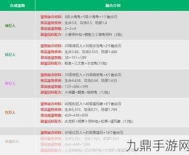 创造与魔法抱抱熊合成表及饲料全攻略