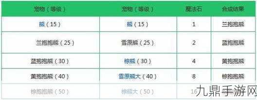 创造与魔法抱抱熊合成表及饲料全攻略