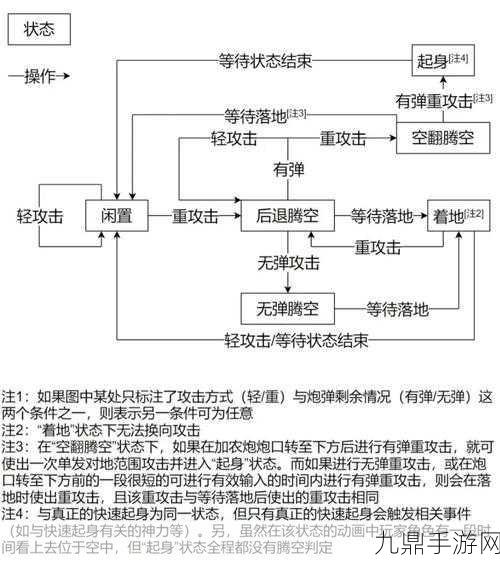 熔炉密林探险必备，爪中长臂武器深度解析