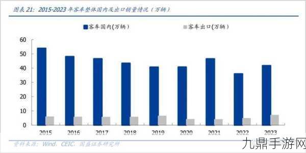 宇通客车业绩飙升，手游玩家如何搭车共赢？