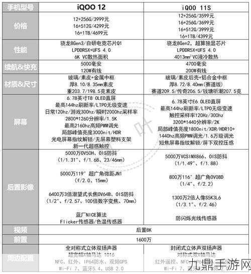 iQOO 12对比iQOO 11，性能跃升，手游玩家新宠解析