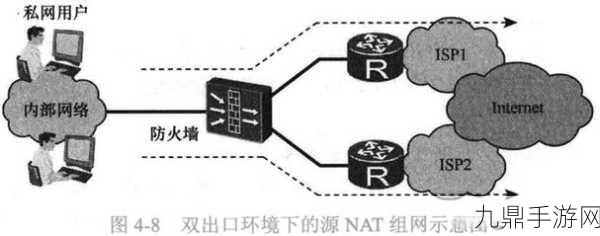 华为NAT技术揭秘，手游玩家的网络加速秘籍