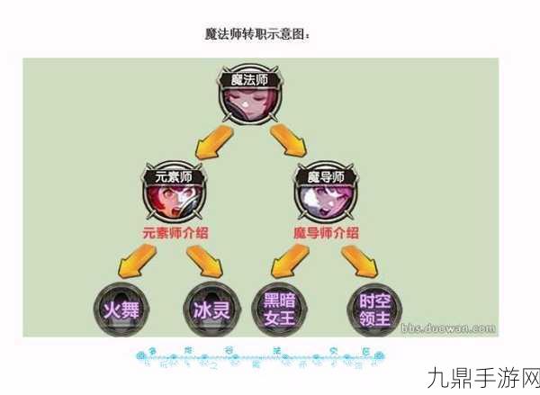 龙之谷2魔导师二转职业选择与技能加点深度解析