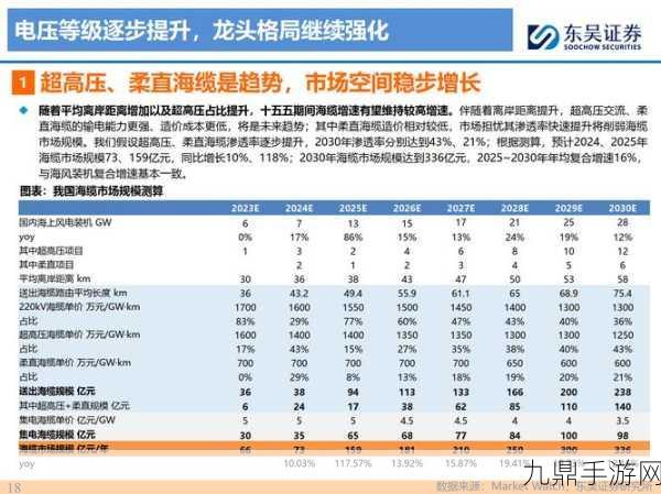 东风集团新能源风帆起，营收飙升背后的游戏级策略揭秘