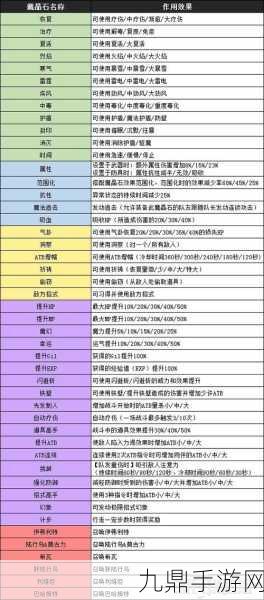 最终幻想7重制版魔晶石获取全攻略，解锁你的战斗潜能