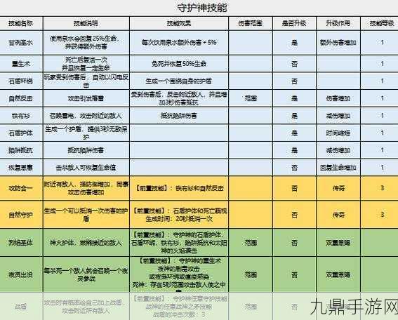 家园卫士，超火休闲肉鸽割草射击游戏，0.1 折下载安装秘籍