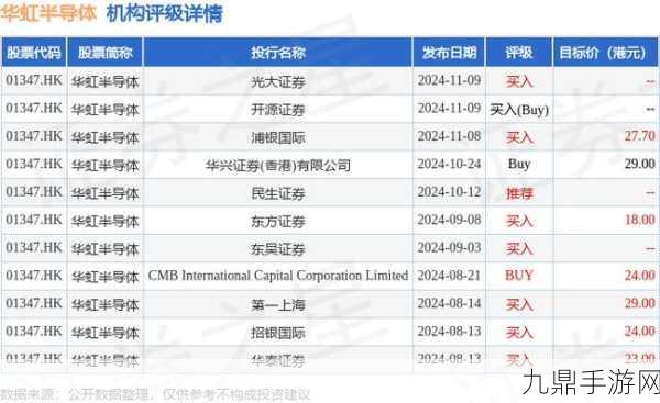 华虹高层大变动，投资派掌舵半导体新纪元，手游玩家视角解读