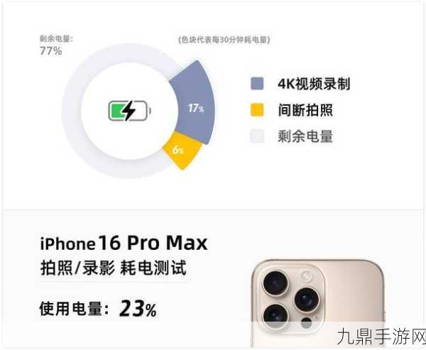 苹果iPhone16ProMax电池大升级，手游玩家迎来续航春天