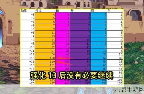 DNF增幅保护全解析，机制、费用与效果一网打尽