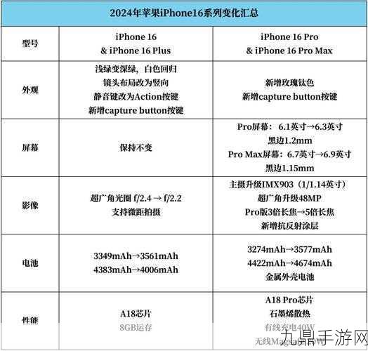 苹果秋季新品发布会前瞻，iPhone 16系列，手游玩家需审慎选择的五大理由