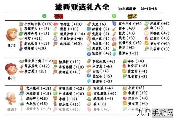 波西亚时光深度探索，揭秘NPC喜好与独家配方秘籍